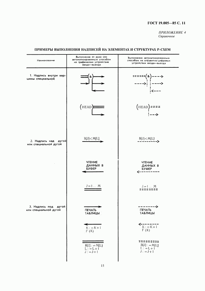 ГОСТ 19.005-85, страница 11