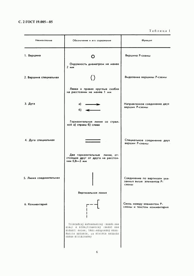 ГОСТ 19.005-85, страница 2