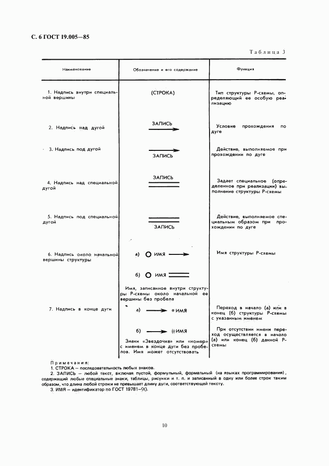 ГОСТ 19.005-85, страница 6