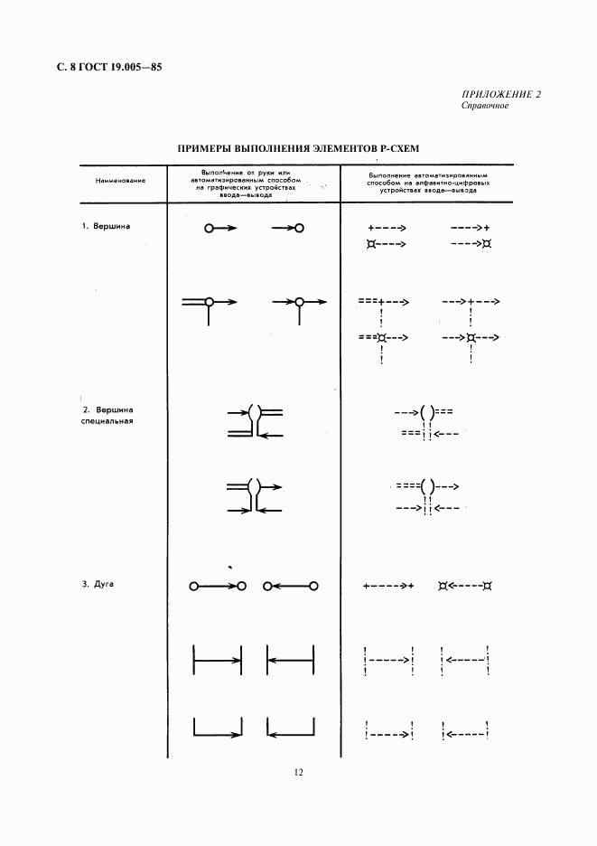 ГОСТ 19.005-85, страница 8
