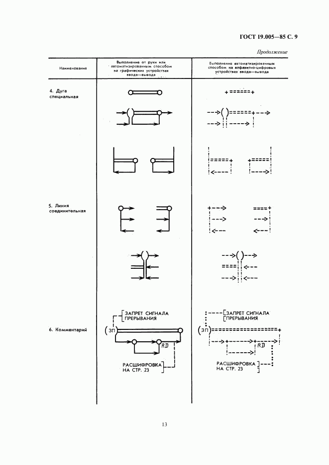 ГОСТ 19.005-85, страница 9