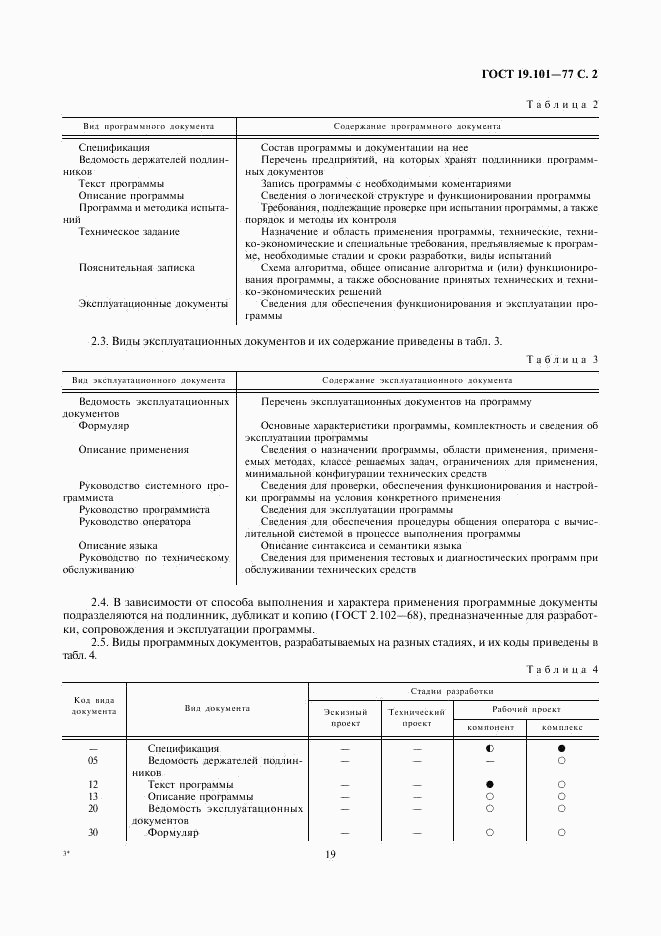 ГОСТ 19.101-77, страница 2