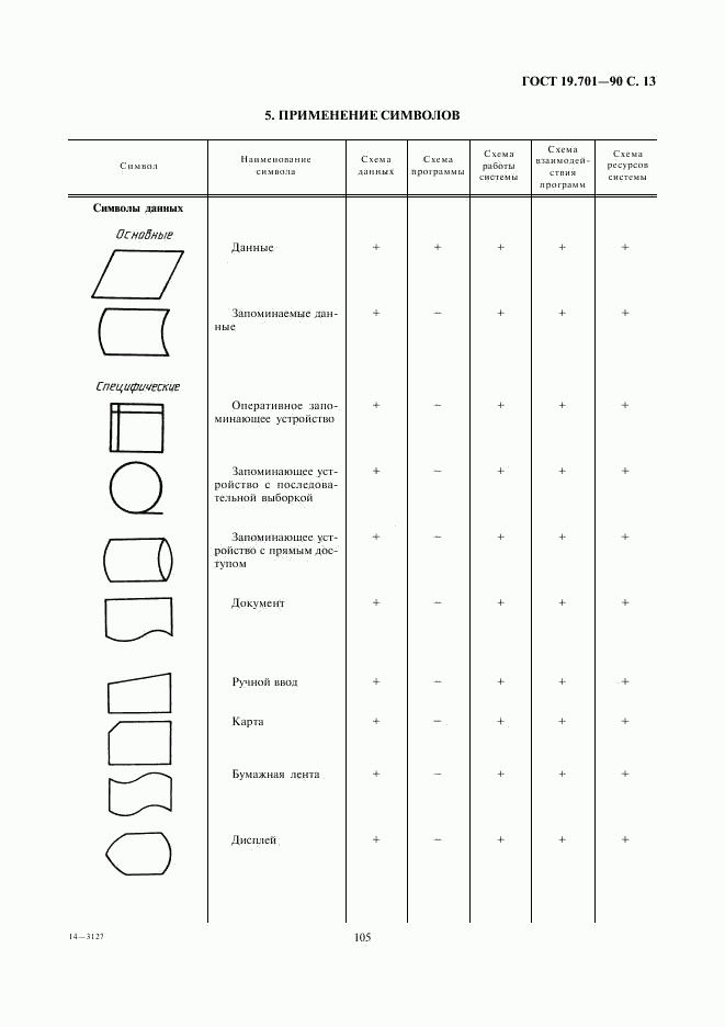 ГОСТ 19.701-90, страница 13