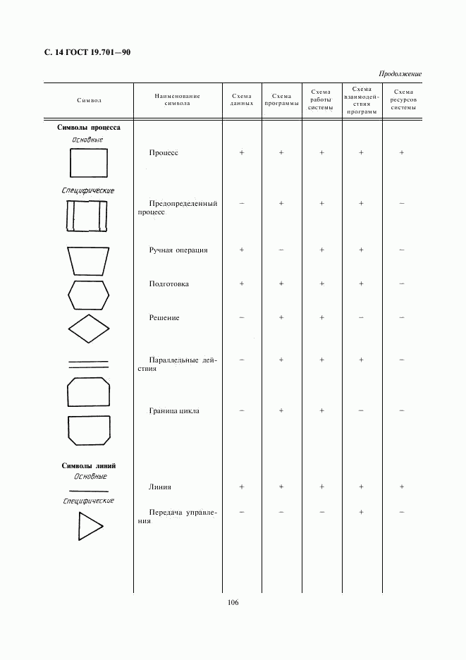 ГОСТ 19.701-90, страница 14