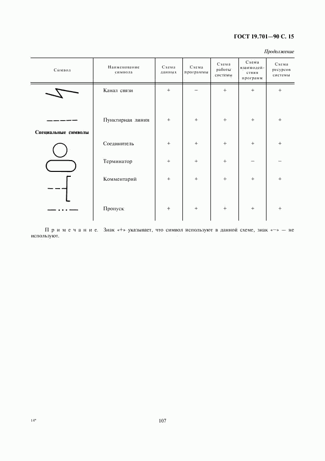 ГОСТ 19.701-90, страница 15