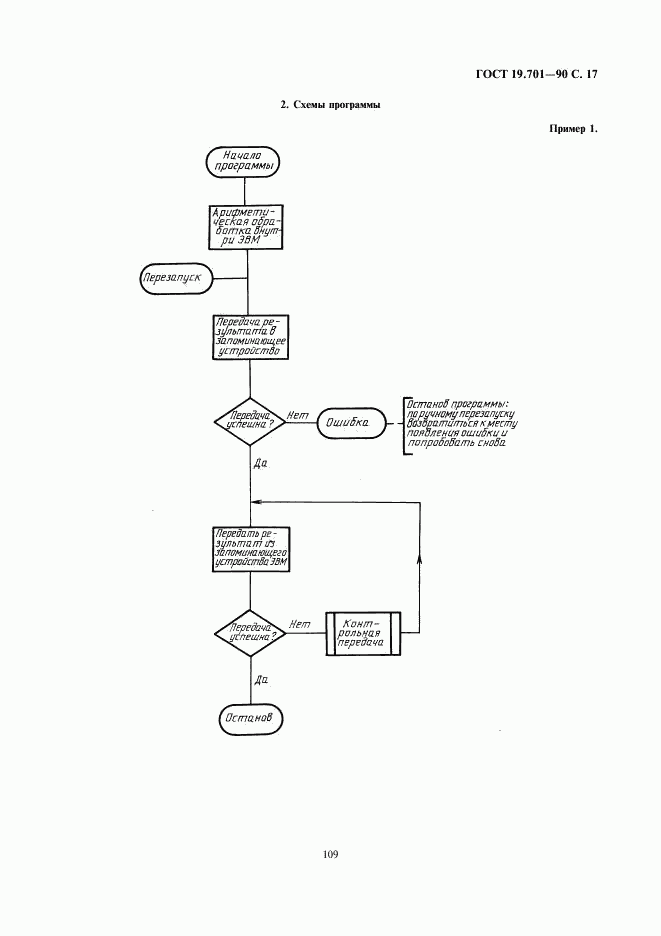 ГОСТ 19.701-90, страница 17