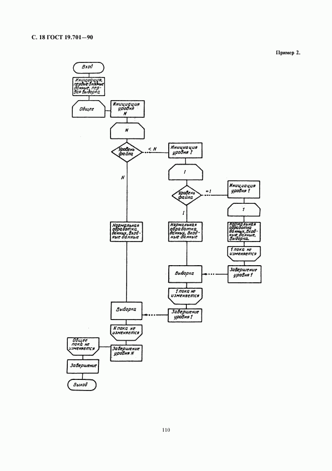 ГОСТ 19.701-90, страница 18