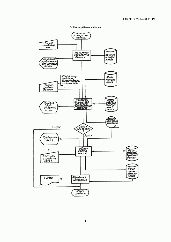 ГОСТ 19.701-90, страница 19