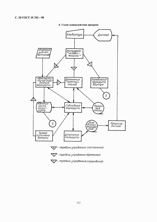 ГОСТ 19.701-90, страница 20
