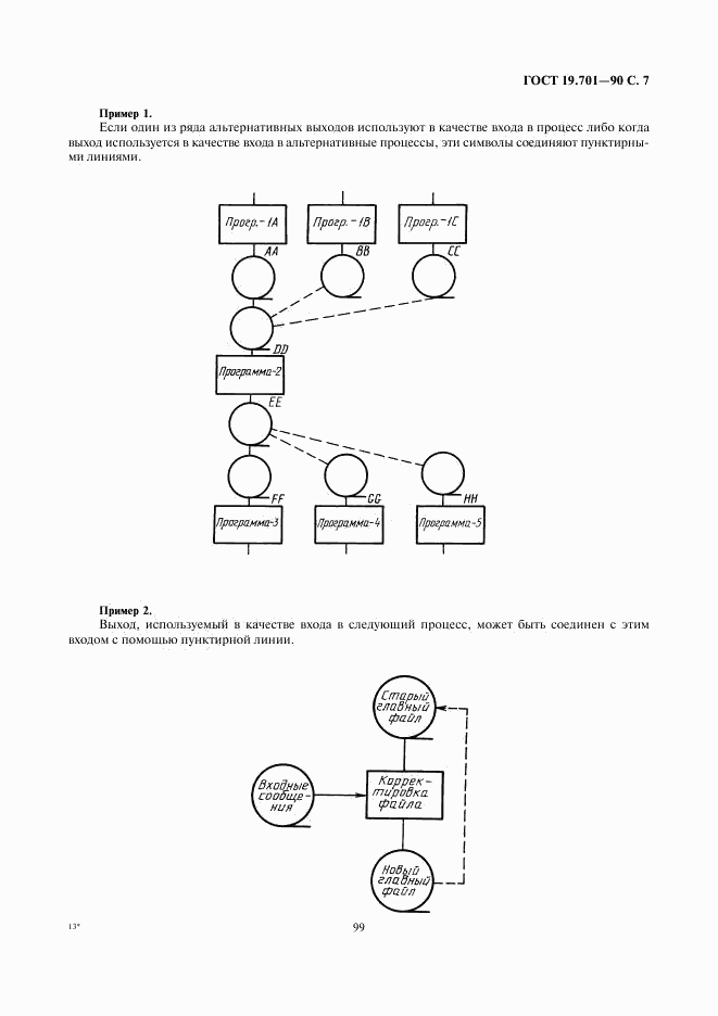 ГОСТ 19.701-90, страница 7