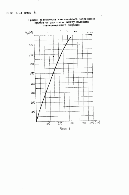 ГОСТ 19005-81, страница 37