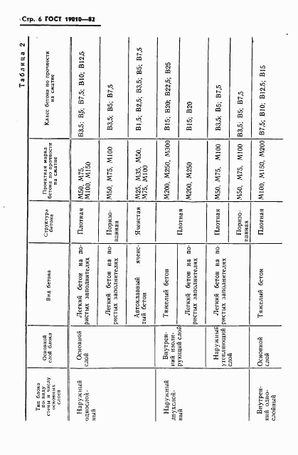 ГОСТ 19010-82, страница 7