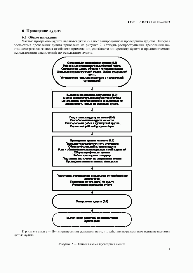 ГОСТ Р ИСО 19011-2003, страница 11