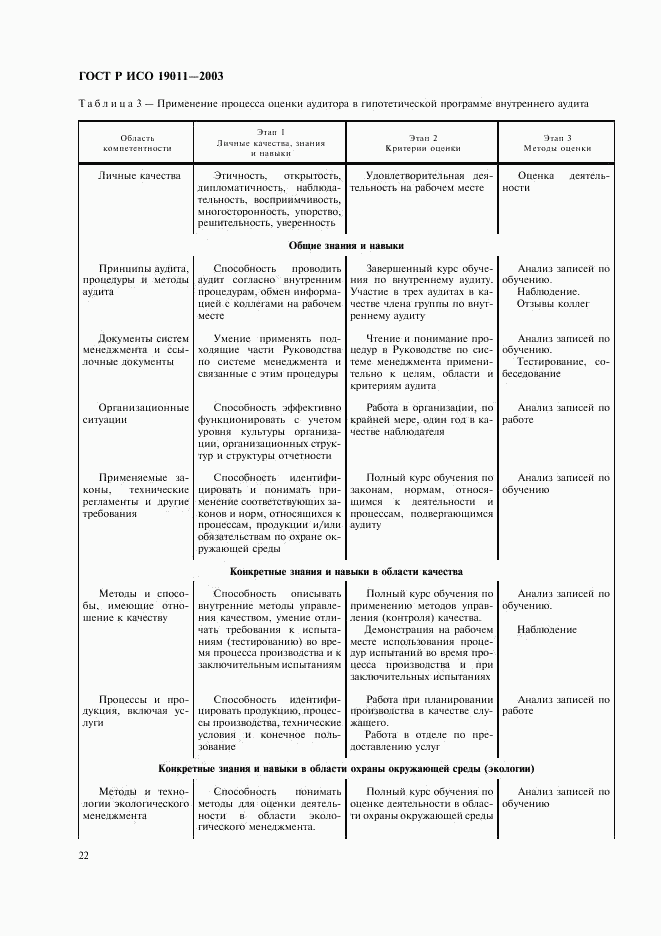 ГОСТ Р ИСО 19011-2003, страница 26