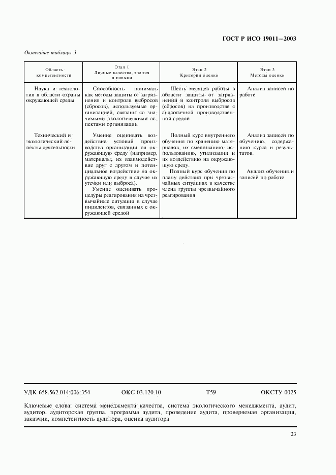 ГОСТ Р ИСО 19011-2003, страница 27