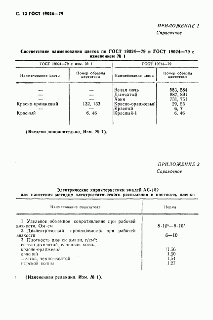 ГОСТ 19024-79, страница 11