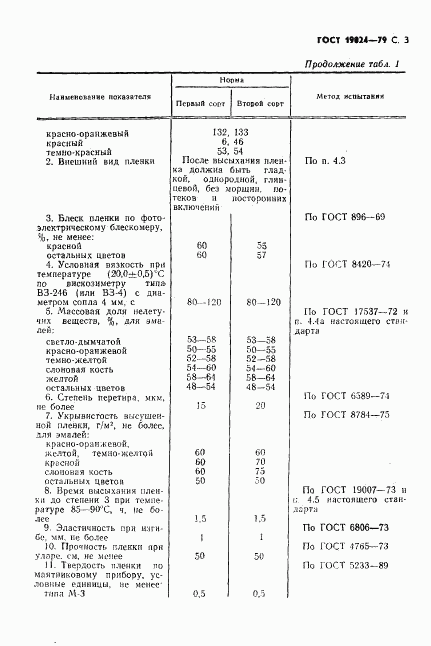 ГОСТ 19024-79, страница 4