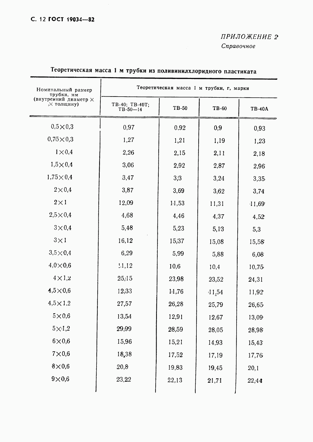 ГОСТ 19034-82, страница 13