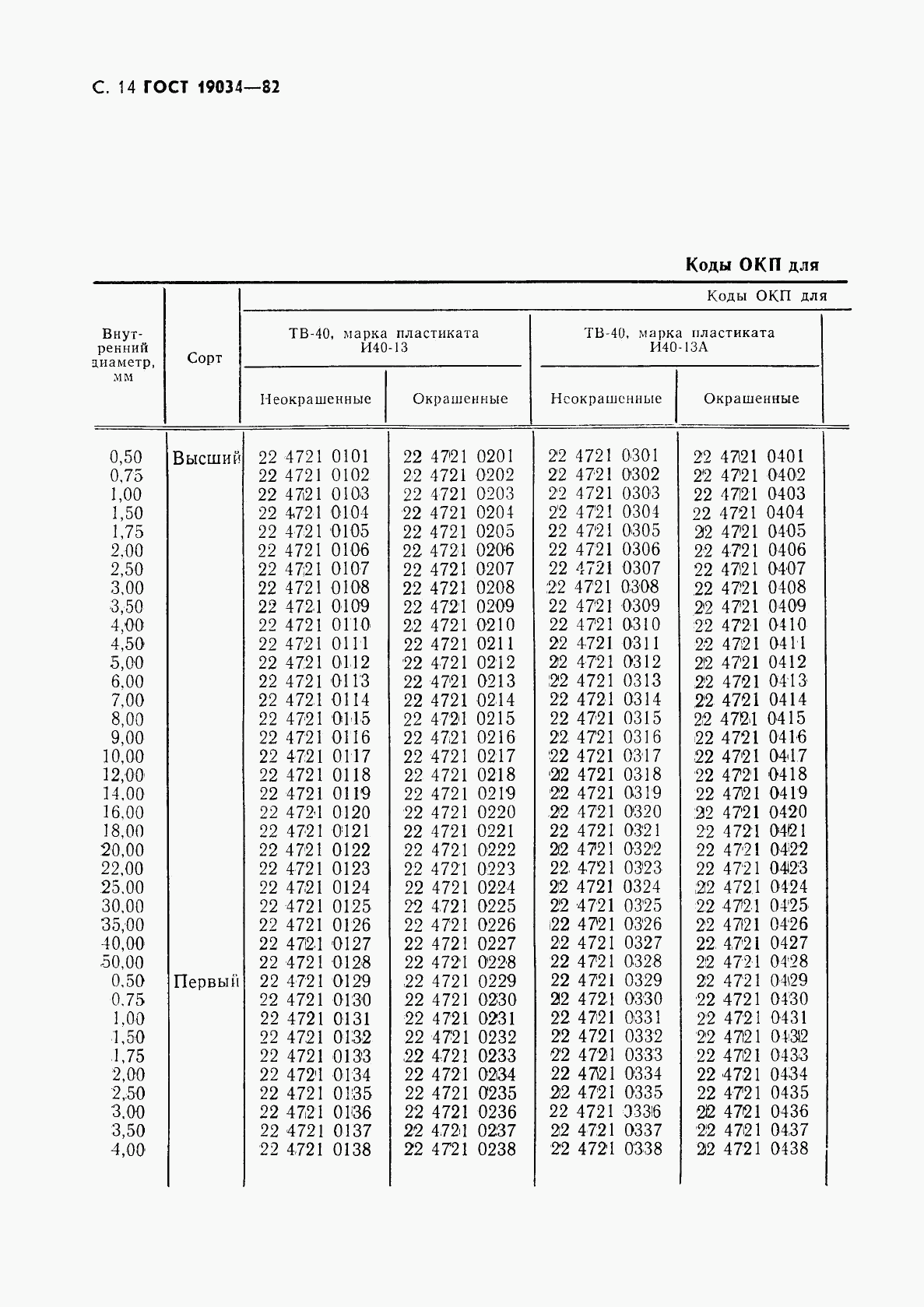 ГОСТ 19034-82, страница 15