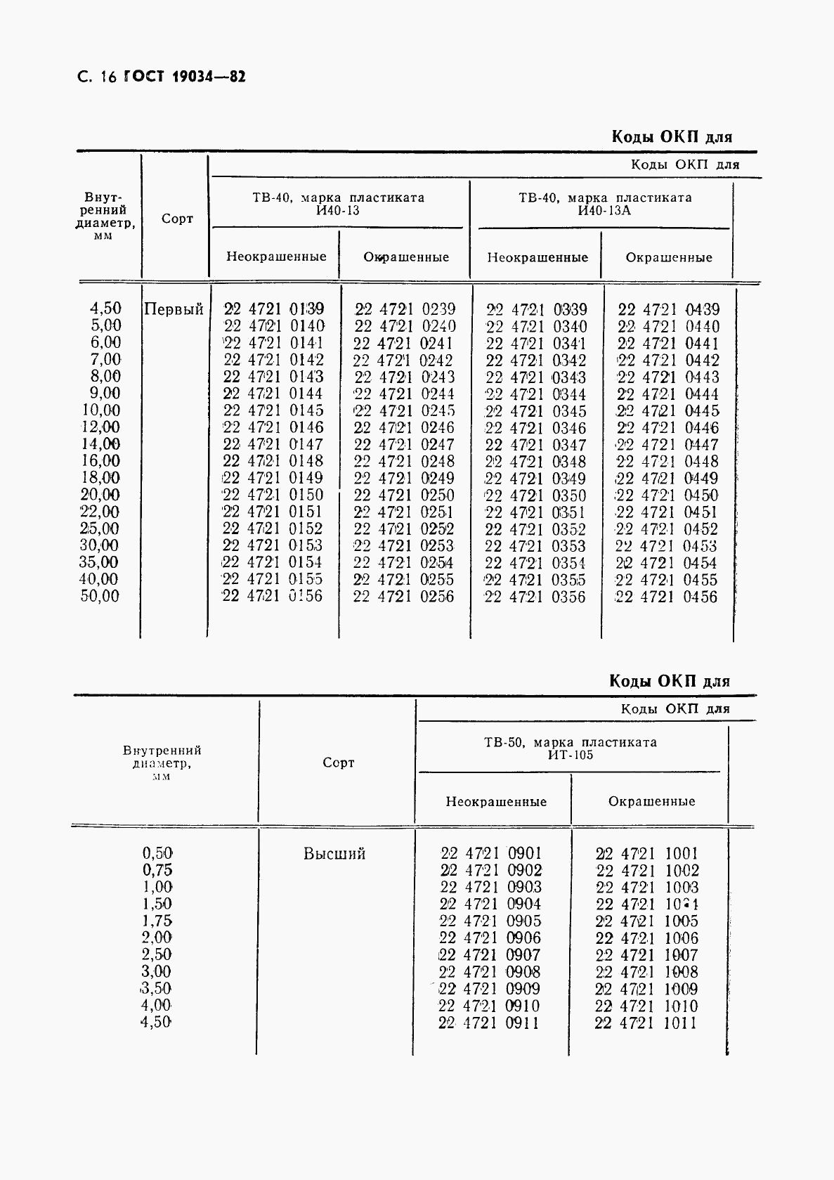 ГОСТ 19034-82, страница 17