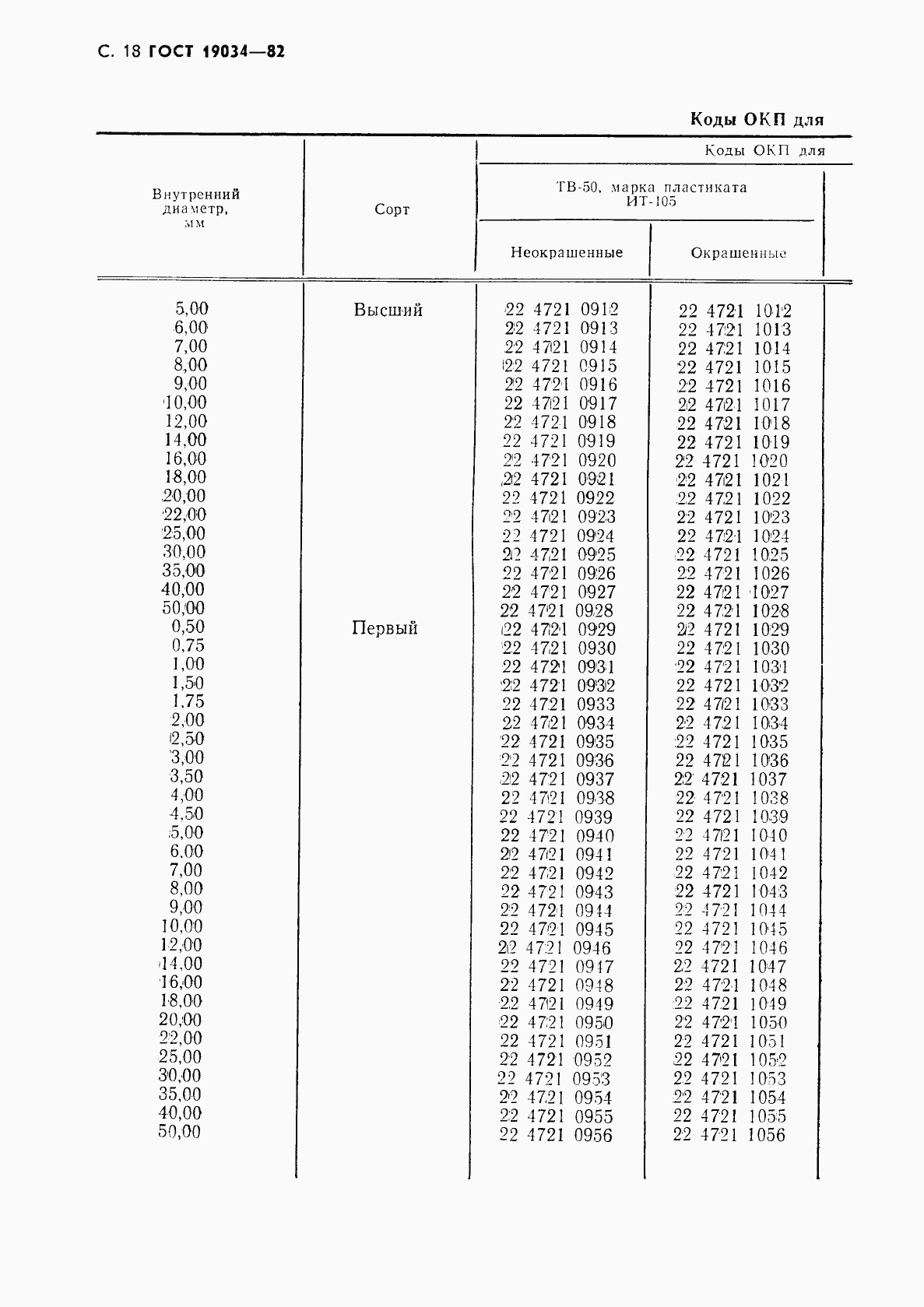 ГОСТ 19034-82, страница 19