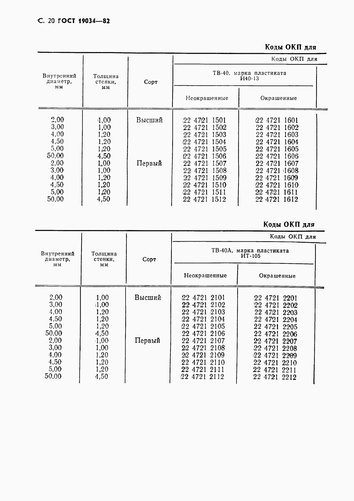 ГОСТ 19034-82, страница 21