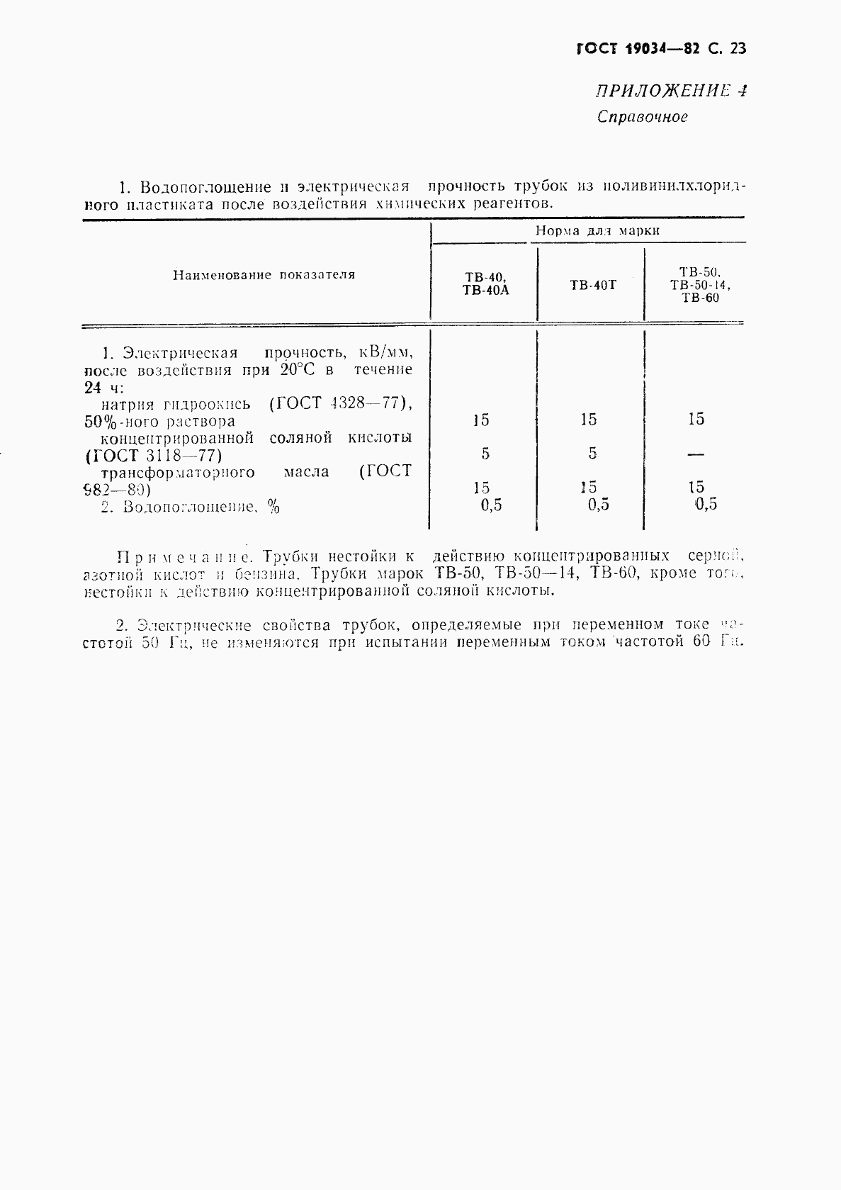 ГОСТ 19034-82, страница 24