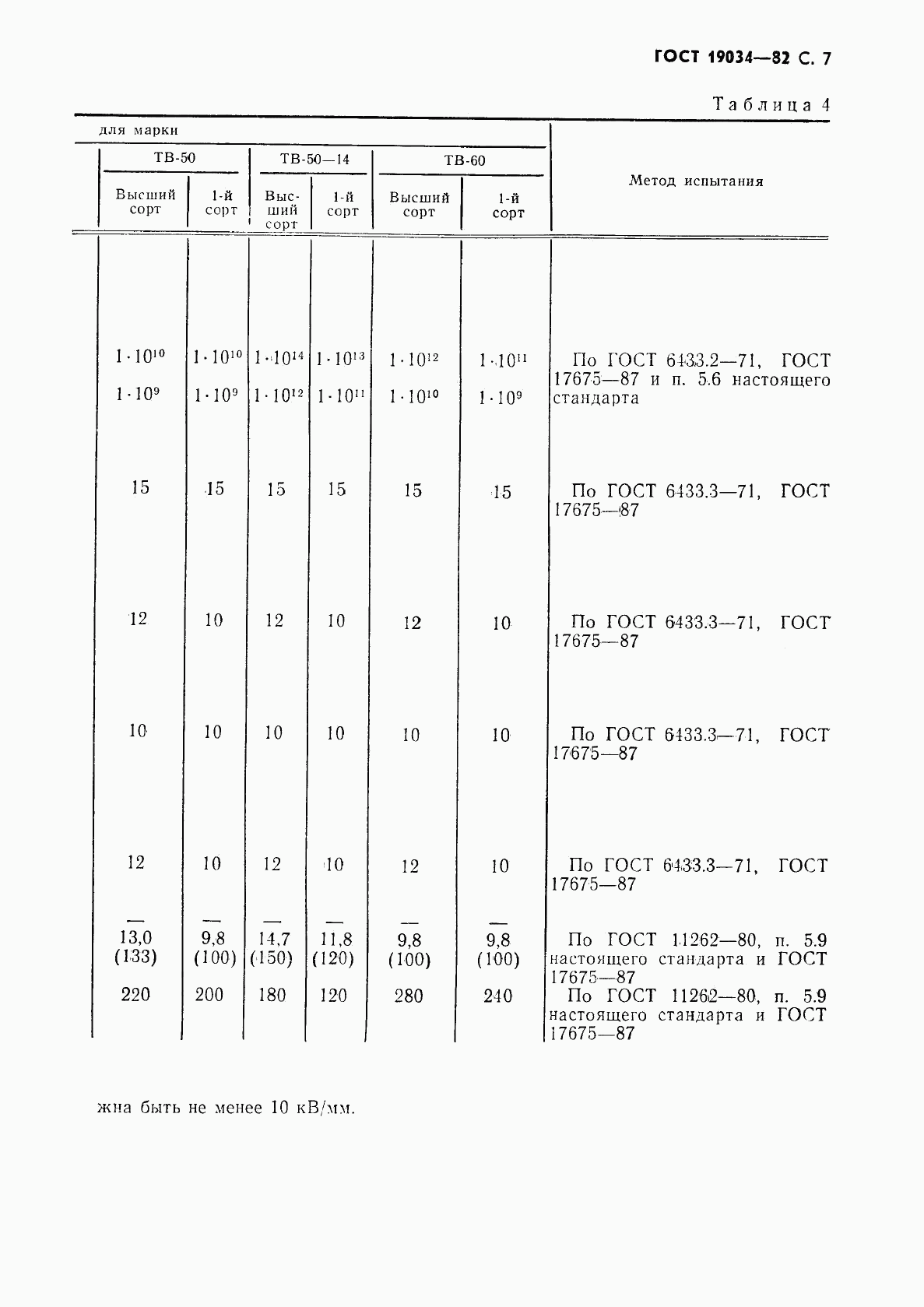 ГОСТ 19034-82, страница 8