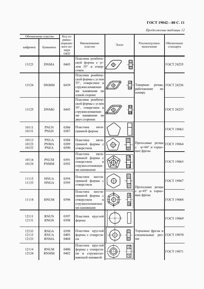 ГОСТ 19042-80, страница 12