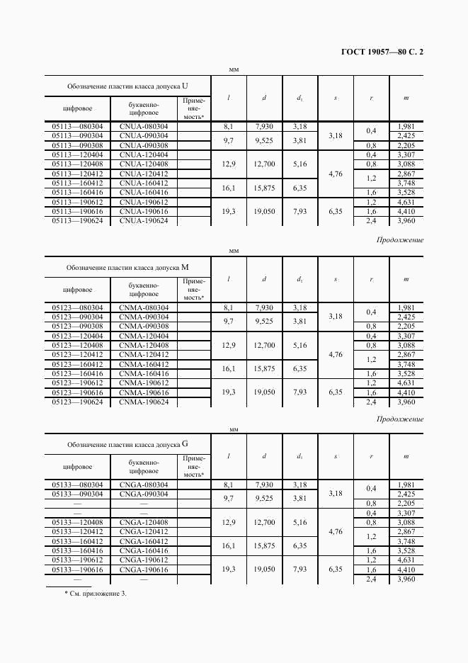 ГОСТ 19057-80, страница 3