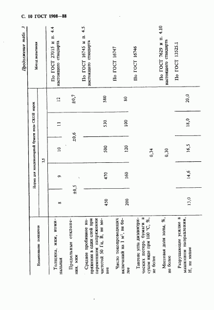 ГОСТ 1908-88, страница 11