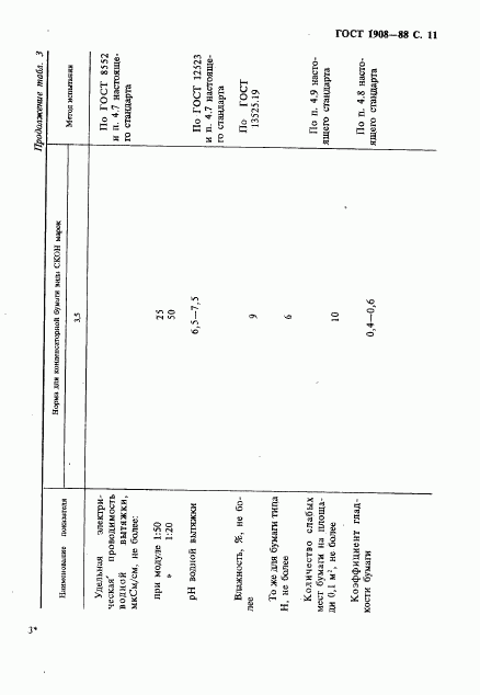 ГОСТ 1908-88, страница 12