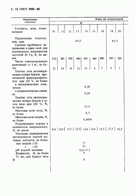 ГОСТ 1908-88, страница 13