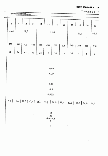 ГОСТ 1908-88, страница 14