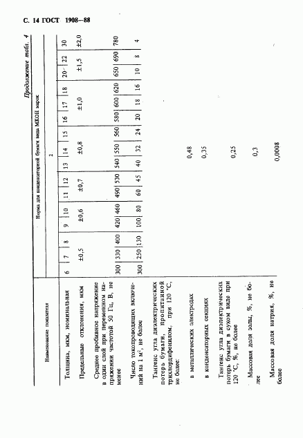ГОСТ 1908-88, страница 15