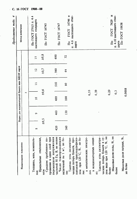 ГОСТ 1908-88, страница 17