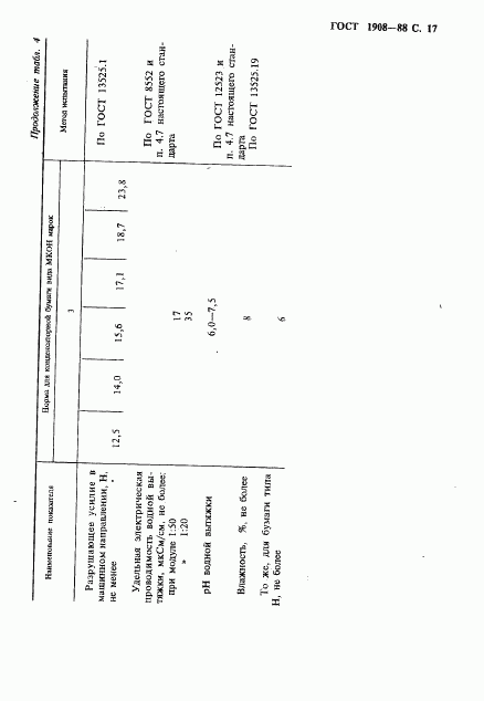 ГОСТ 1908-88, страница 18