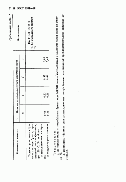 ГОСТ 1908-88, страница 19
