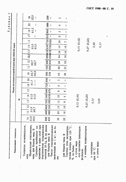 ГОСТ 1908-88, страница 20