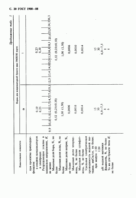 ГОСТ 1908-88, страница 21