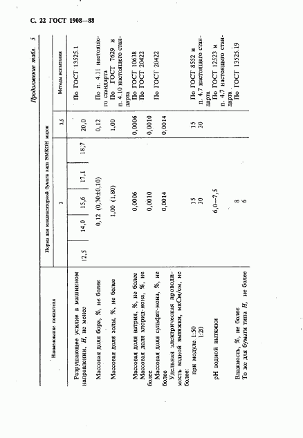 ГОСТ 1908-88, страница 23