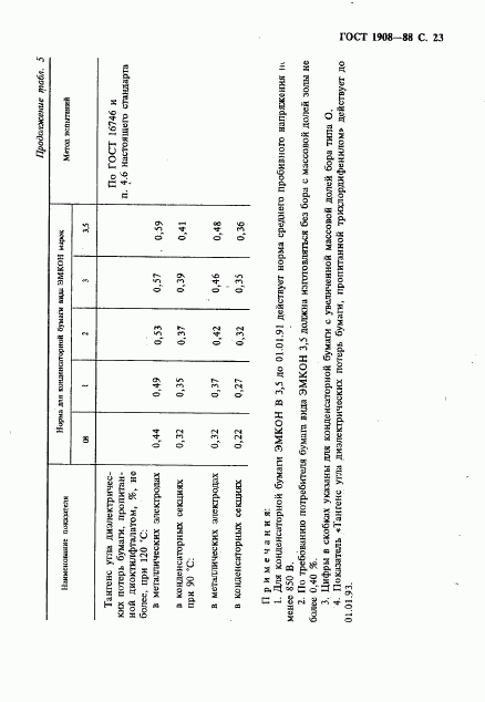 ГОСТ 1908-88, страница 24