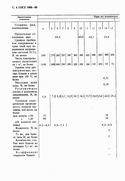 ГОСТ 1908-88, страница 5