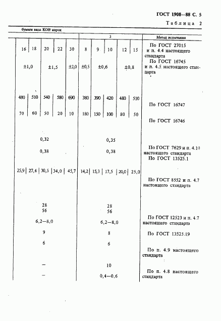 ГОСТ 1908-88, страница 6