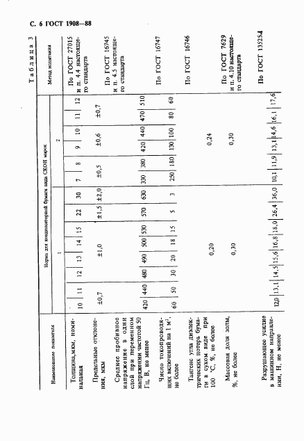 ГОСТ 1908-88, страница 7