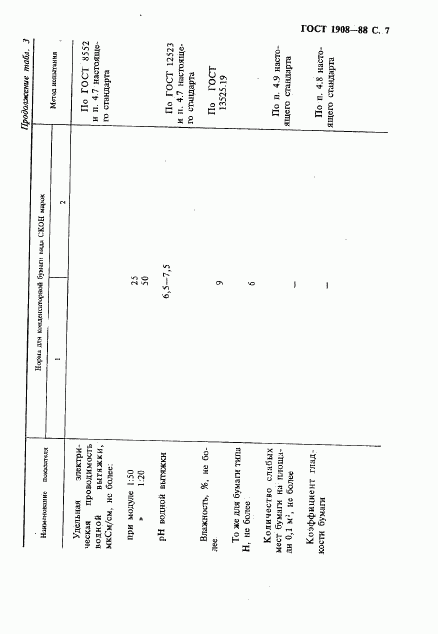 ГОСТ 1908-88, страница 8