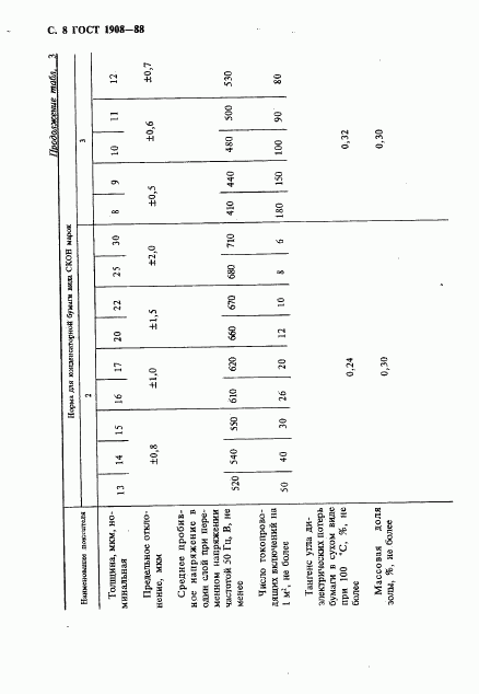 ГОСТ 1908-88, страница 9