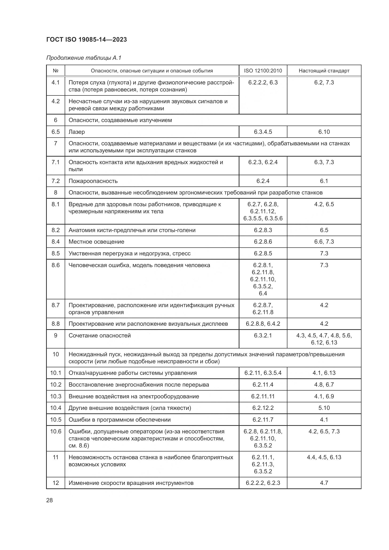 ГОСТ ISO 19085-14-2023, страница 34