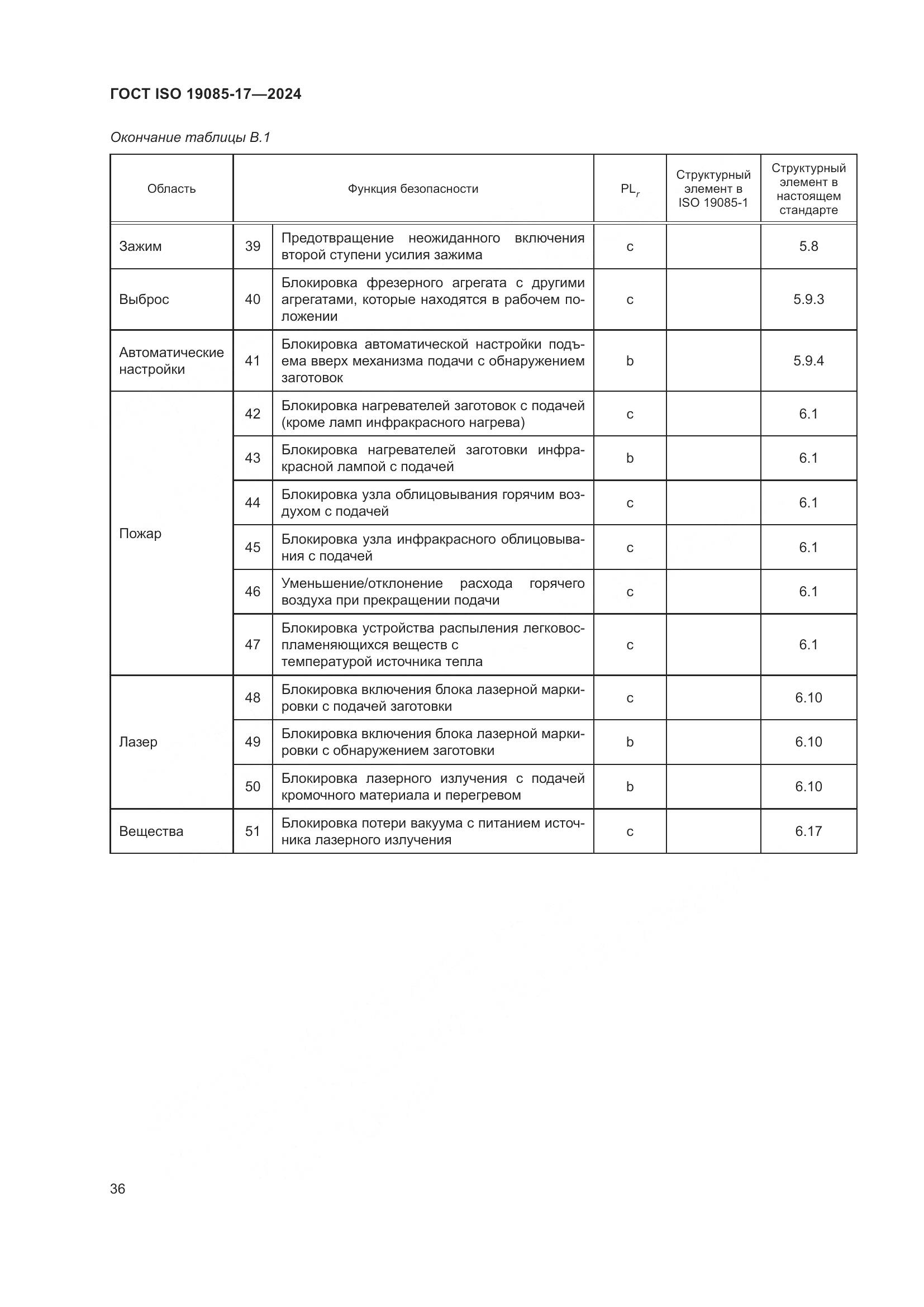 ГОСТ ISO 19085-17-2024, страница 42