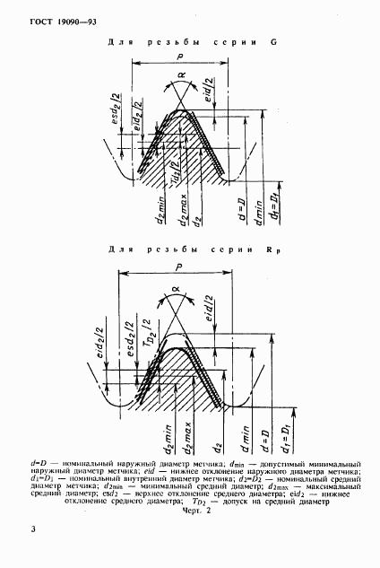 ГОСТ 19090-93, страница 5